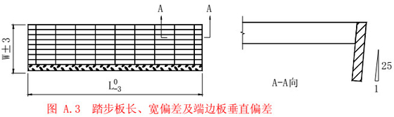 Lưới thép mạ kẽm Treads 60mm Pitch Bearing Bar